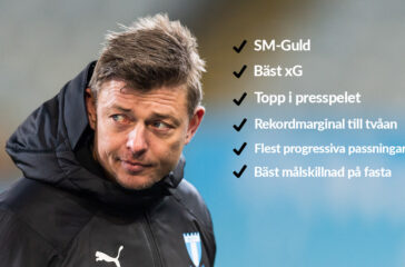 Fotboll, Allsvenskan, Malmö FF - Östersund
