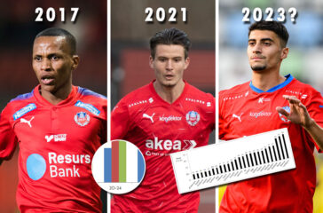 Jämförelse av 2017, 2021 och 2023