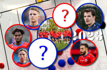 HIF:s kontraktsläge inför säsongen 2023
